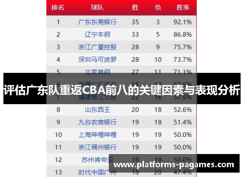 评估广东队重返CBA前八的关键因素与表现分析