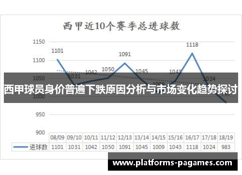 西甲球员身价普遍下跌原因分析与市场变化趋势探讨