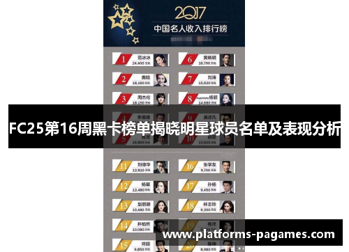 FC25第16周黑卡榜单揭晓明星球员名单及表现分析