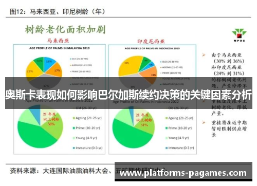 奥斯卡表现如何影响巴尔加斯续约决策的关键因素分析