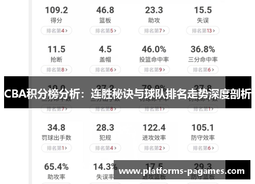 CBA积分榜分析：连胜秘诀与球队排名走势深度剖析