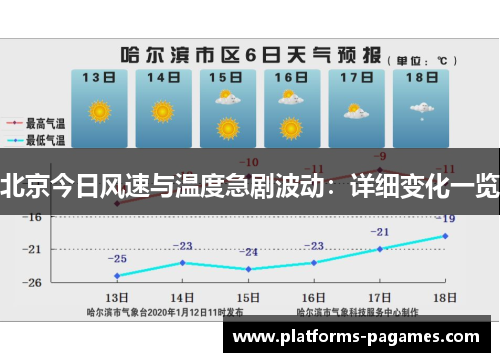 北京今日风速与温度急剧波动：详细变化一览