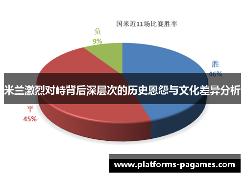 米兰激烈对峙背后深层次的历史恩怨与文化差异分析