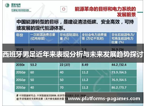 西班牙男足近年来表现分析与未来发展趋势探讨