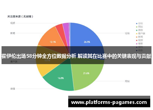 霍伊伦出场58分钟全方位数据分析 解读其在比赛中的关键表现与贡献