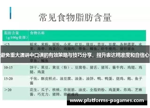 避免重大演讲中口误的有效策略与技巧分享,提升表达精准度和自信心 避免重大演讲中口误的有效策略与技巧分享,提升表达精准度和自信心