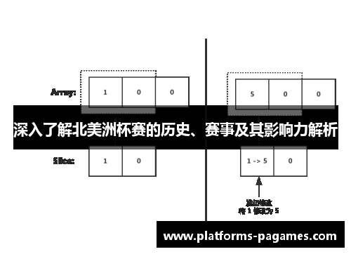 深入了解北美洲杯赛的历史、赛事及其影响力解析 深入了解北美洲杯赛的历史、赛事及其影响力解析