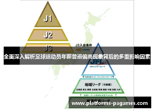 全面深入解析足球运动员年薪普遍偏高现象背后的多重影响因素
