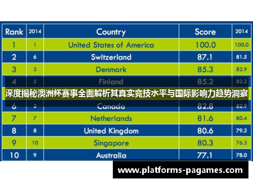 深度揭秘澳洲杯赛事全面解析其真实竞技水平与国际影响力趋势洞察