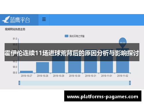 霍伊伦连续11场进球荒背后的原因分析与影响探讨