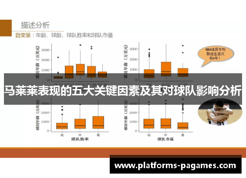 马莱莱表现的五大关键因素及其对球队影响分析