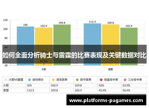 如何全面分析骑士与雷霆的比赛表现及关键数据对比