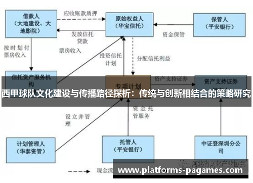 西甲球队文化建设与传播路径探析：传统与创新相结合的策略研究